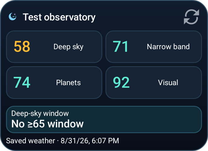 Wide widget with four horizontal observing-mode cards in a two-by-two grid.